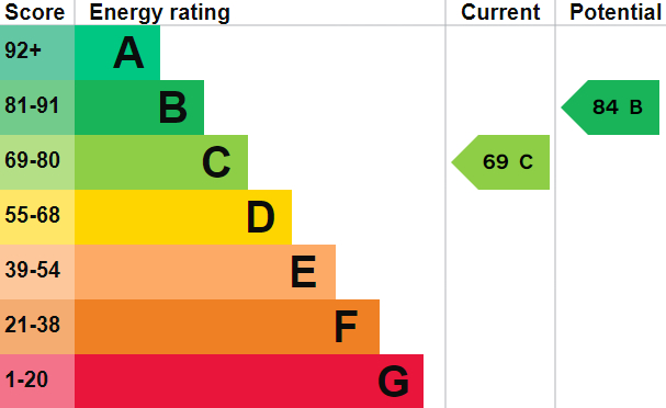 EPC