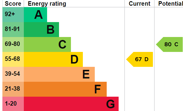 EPC