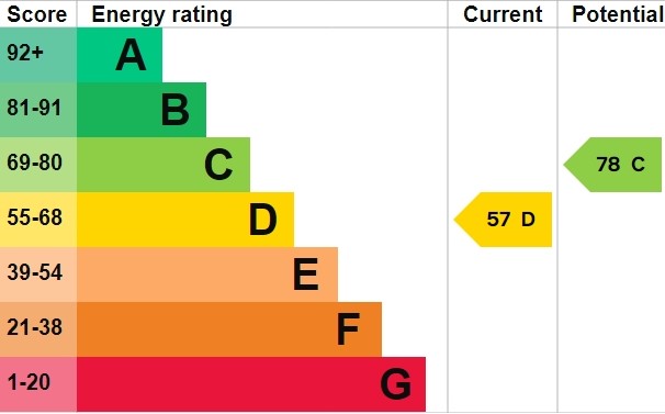 EPC