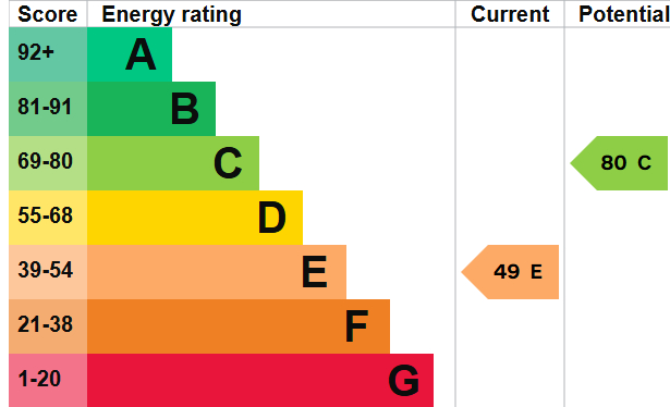 EPC