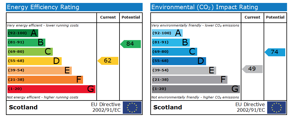 EPC