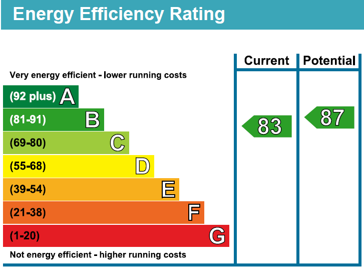 EPC