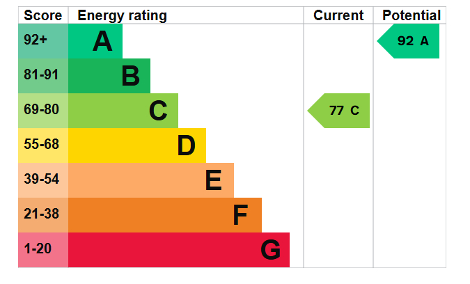 EPC
