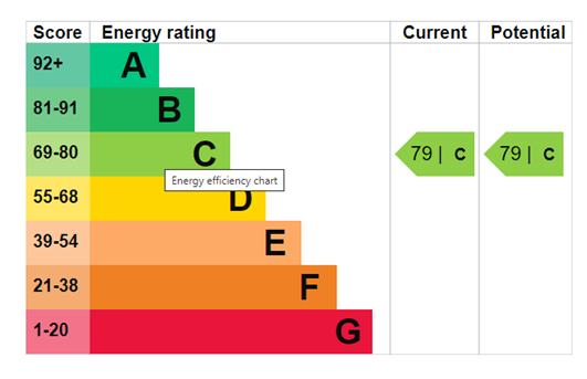 EPC