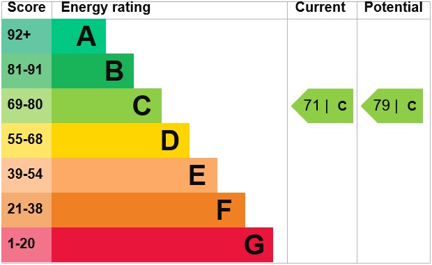 EPC