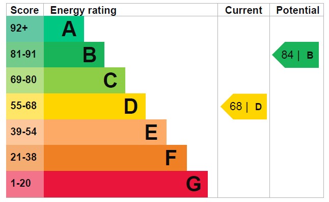 EPC