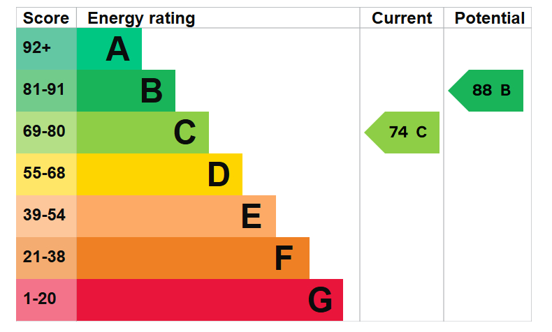 EPC