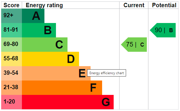 EPC