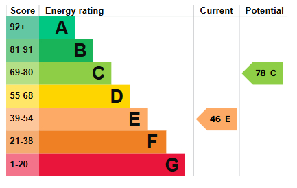 EPC