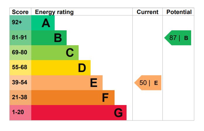 EPC