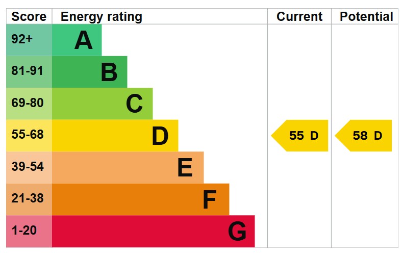 EPC