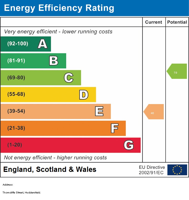 EPC