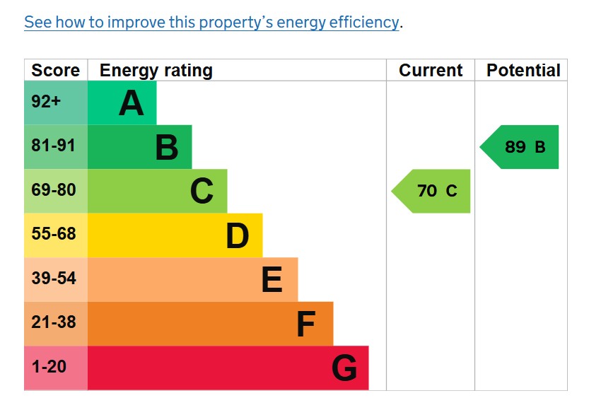 EPC