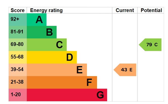EPC