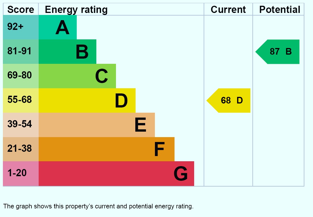 EPC