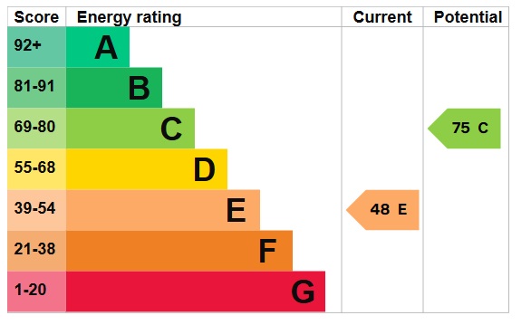 EPC