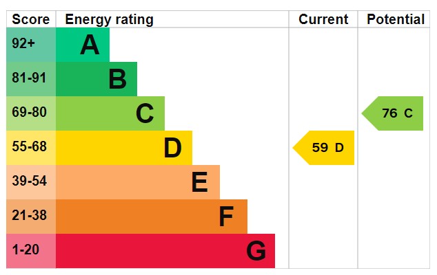 EPC