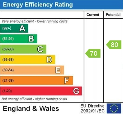 EPC