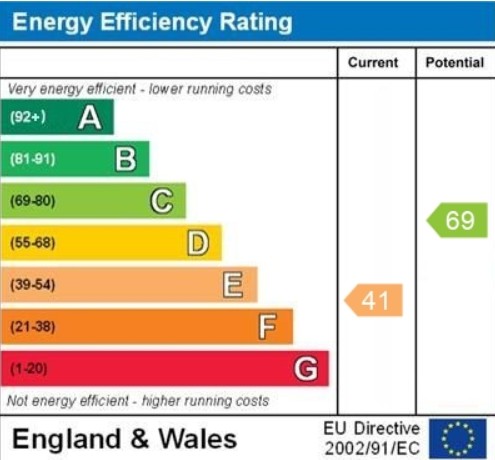EPC