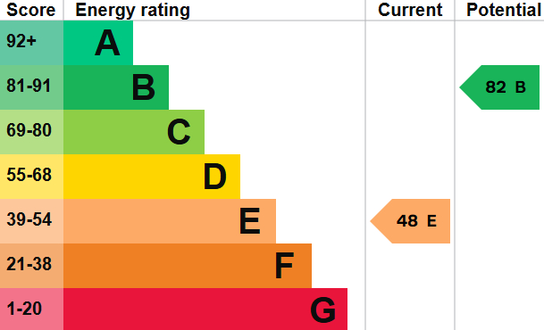 EPC