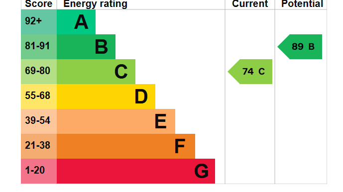 EPC