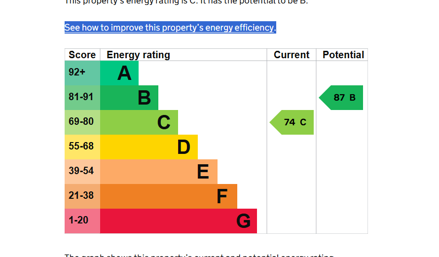 EPC