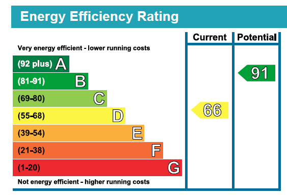 EPC