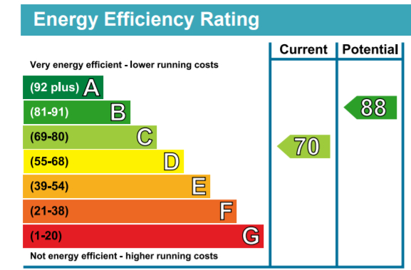 EPC