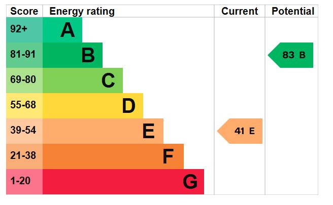 EPC