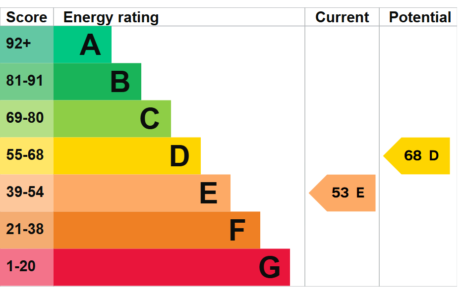 EPC