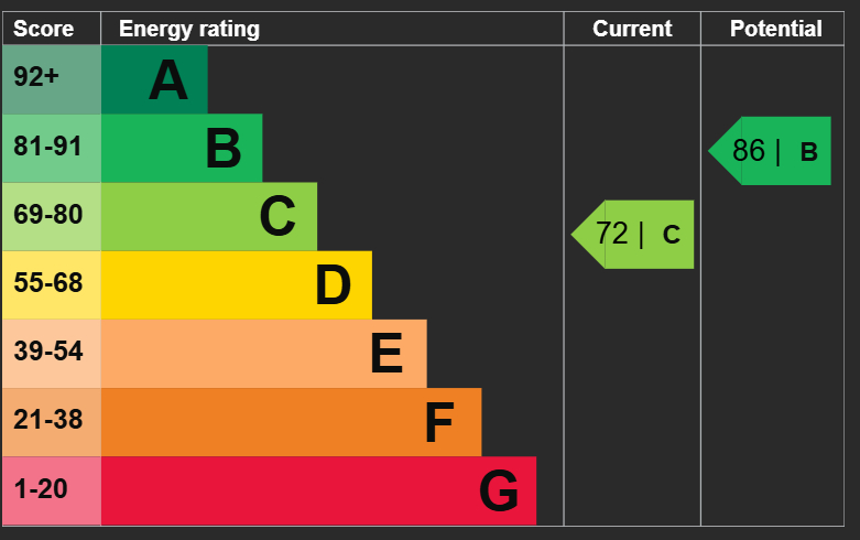 EPC