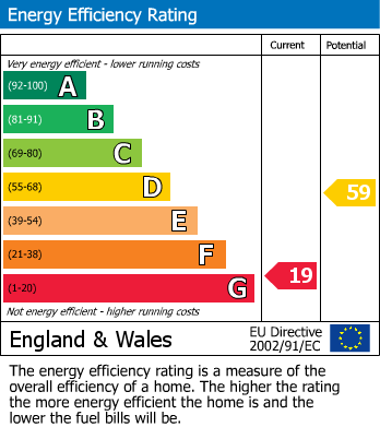 EPC