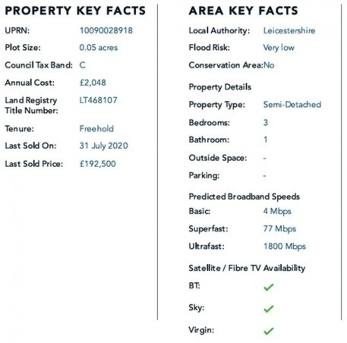 Faray Drive, Hinckley