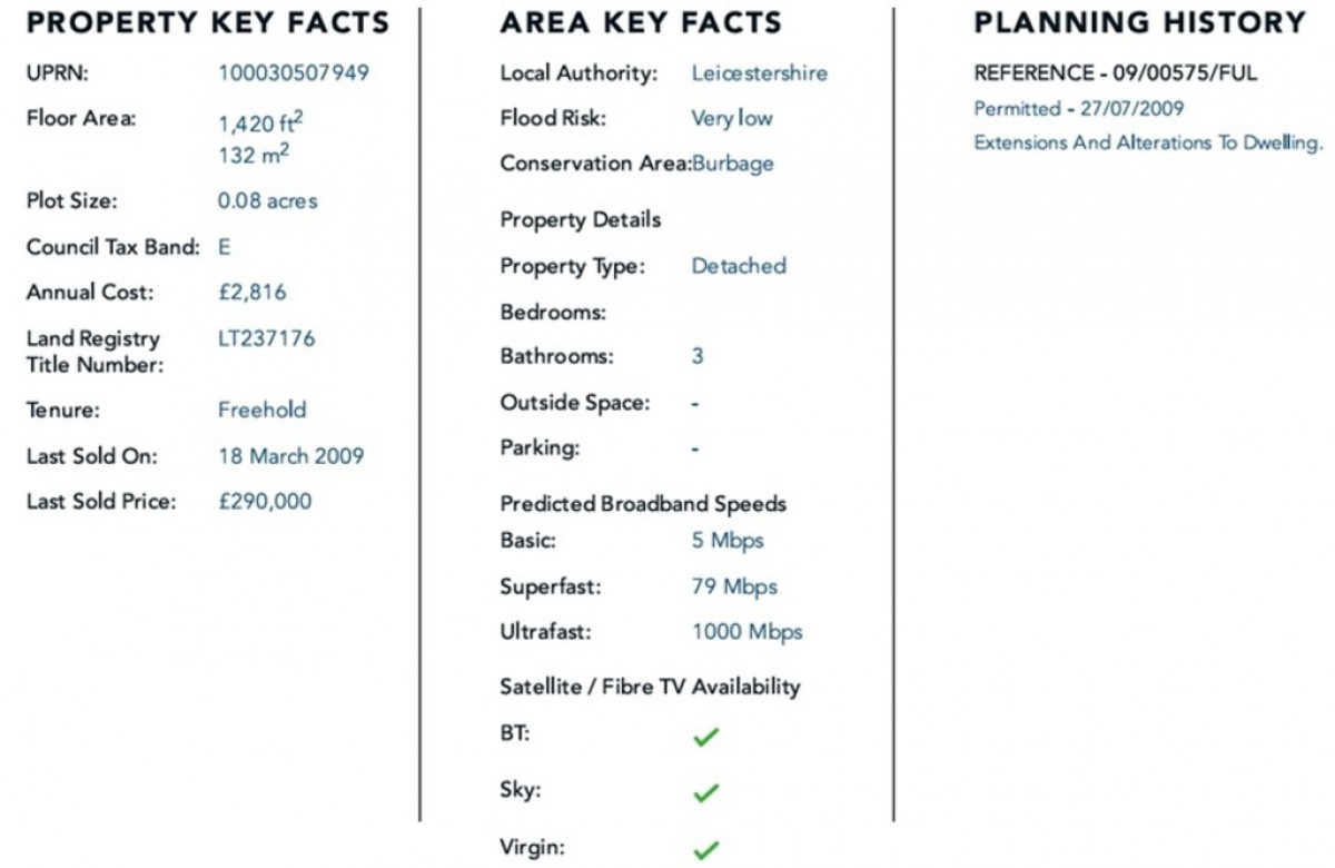 Pilgrims Gate, Burbage