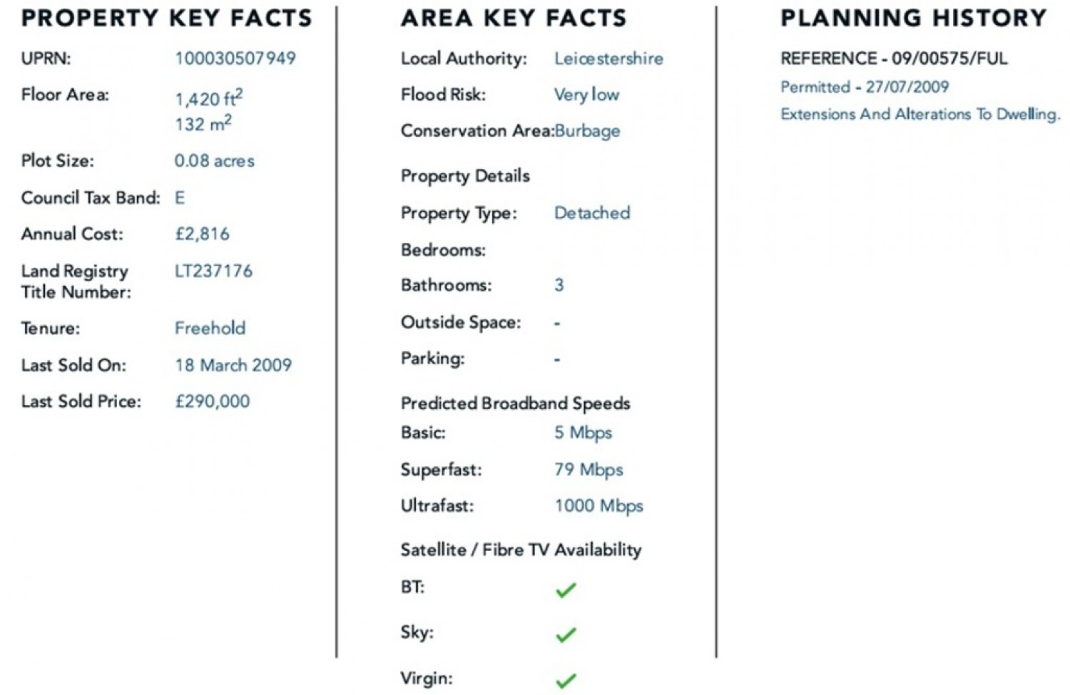 Pilgrims Gate, Burbage