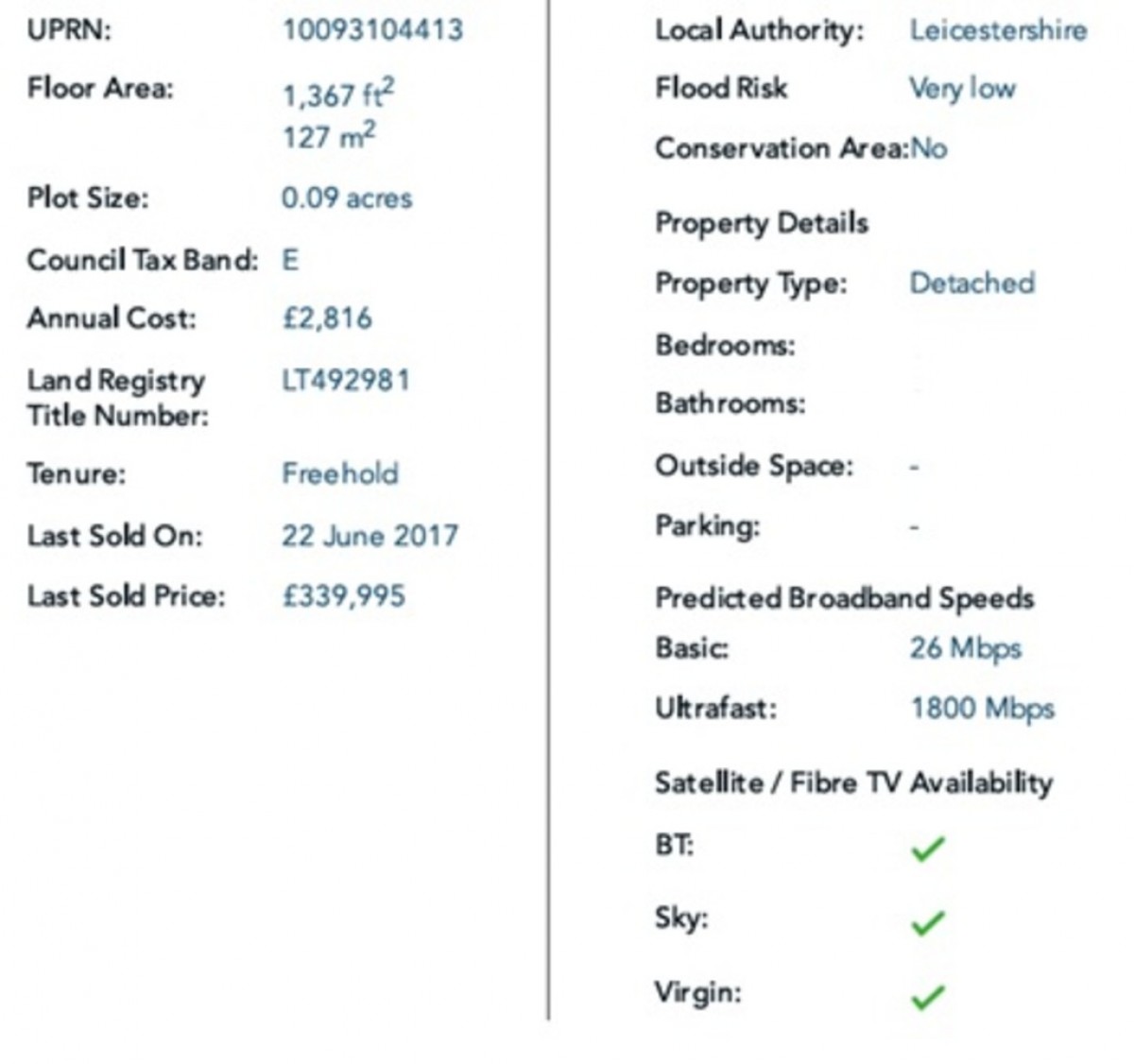 Gatcombe Close, Burbage