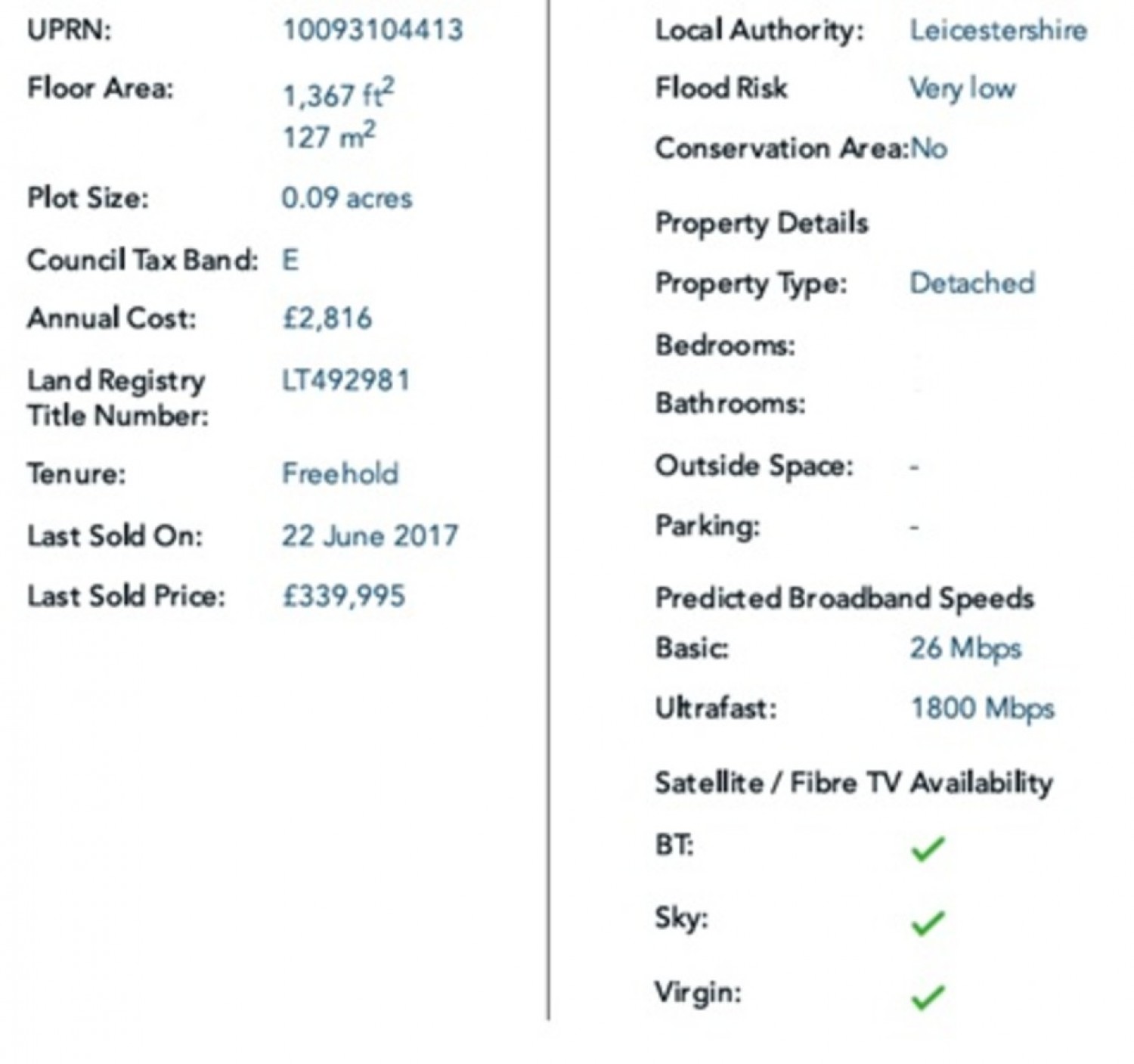 Gatcombe Close, Burbage
