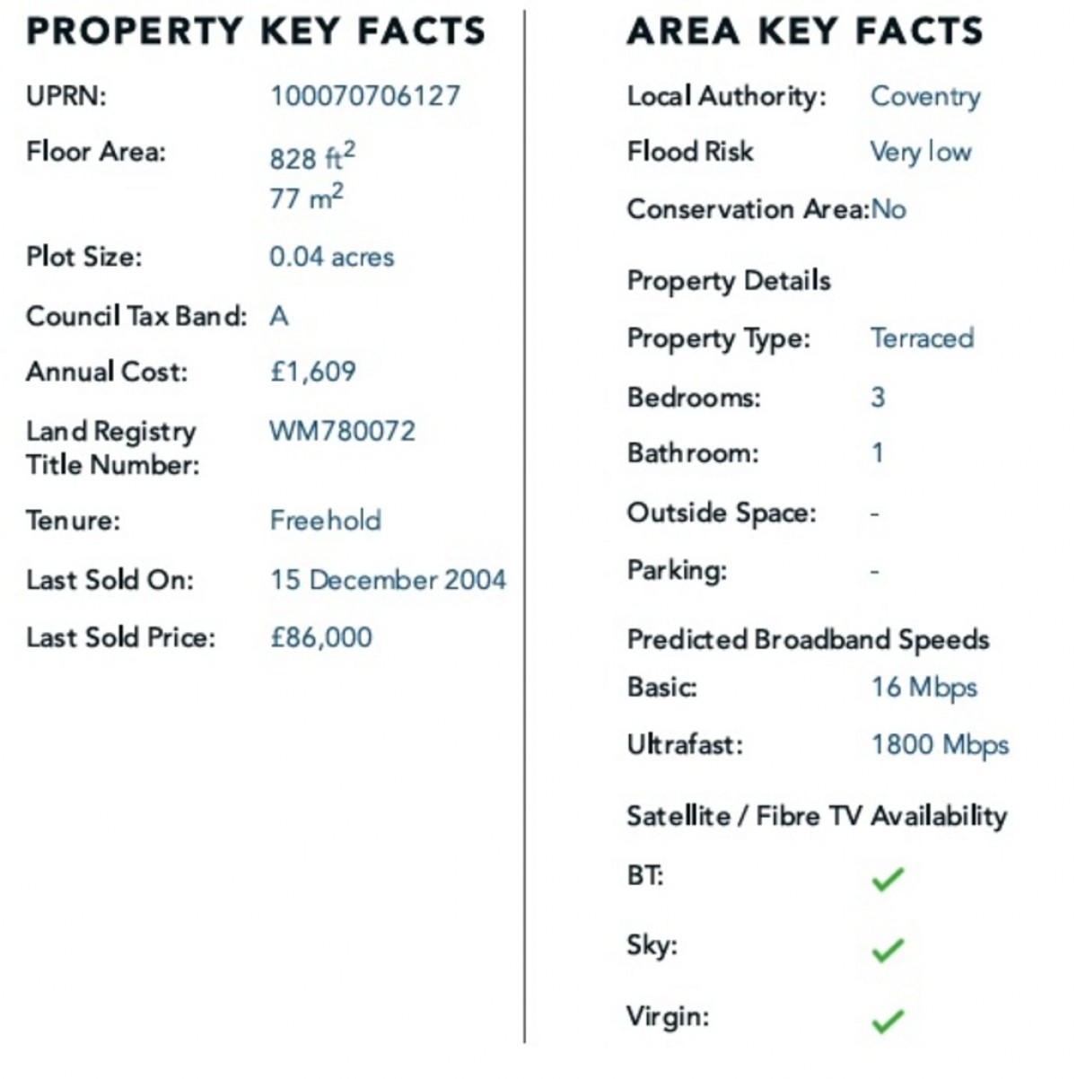 Strathmore Avenue, Stoke, Coventry