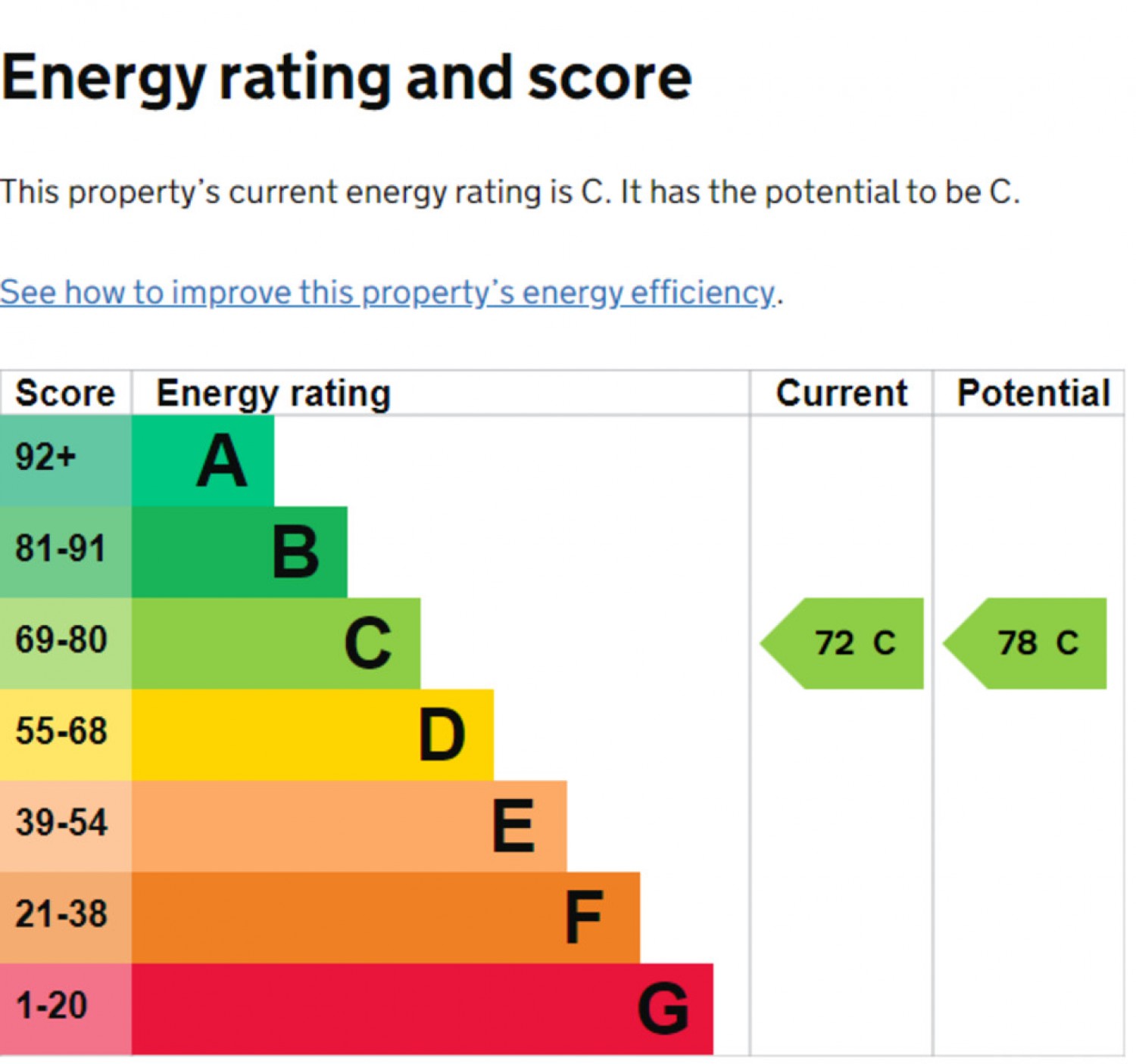 Russell St., Reading