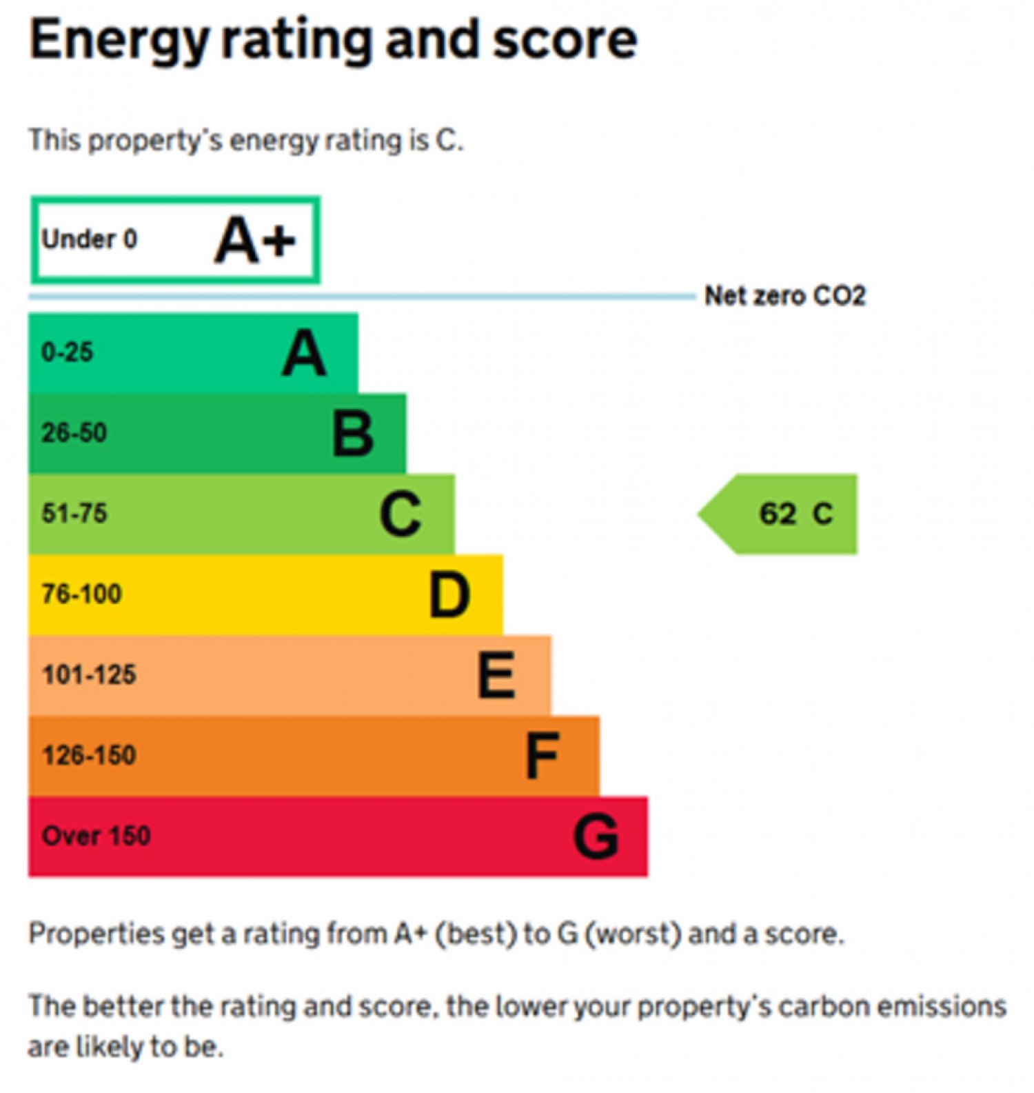 1 bedroom Flat for Letting Bath Road, Reading, Berkshire