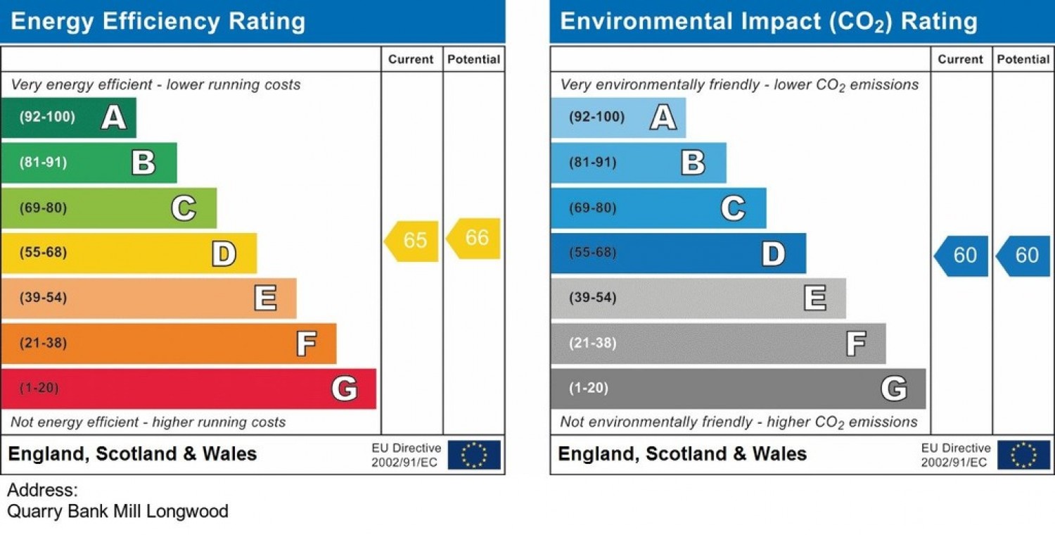 Quarry Bank Mill, Longwood