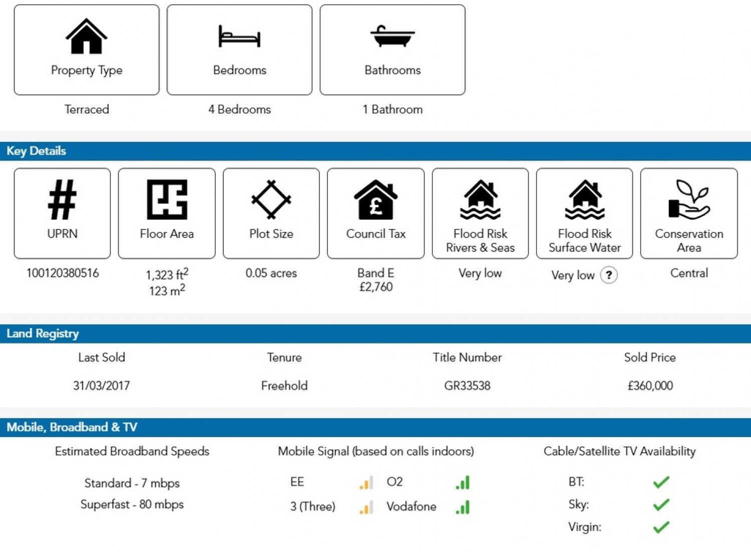 4 bedroom House for Sale East Approach Drive, Cheltenham, Gloucestershire