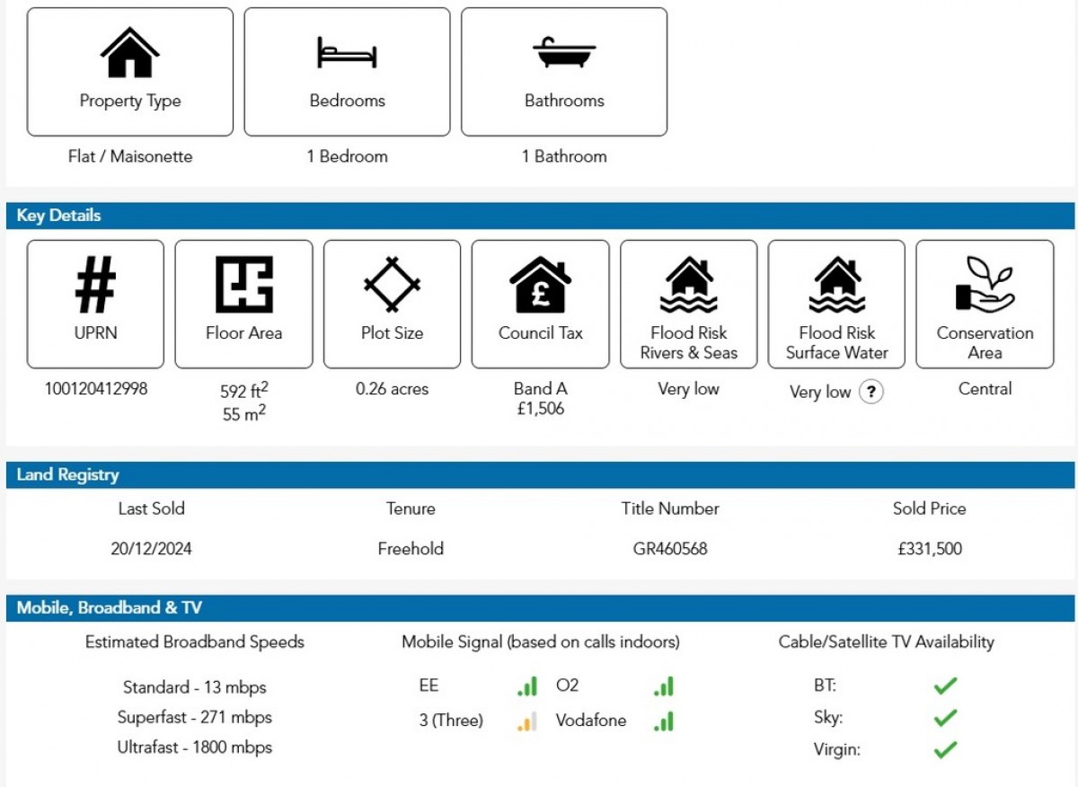 St Georges Street, Cheltenham, Gloucestershire