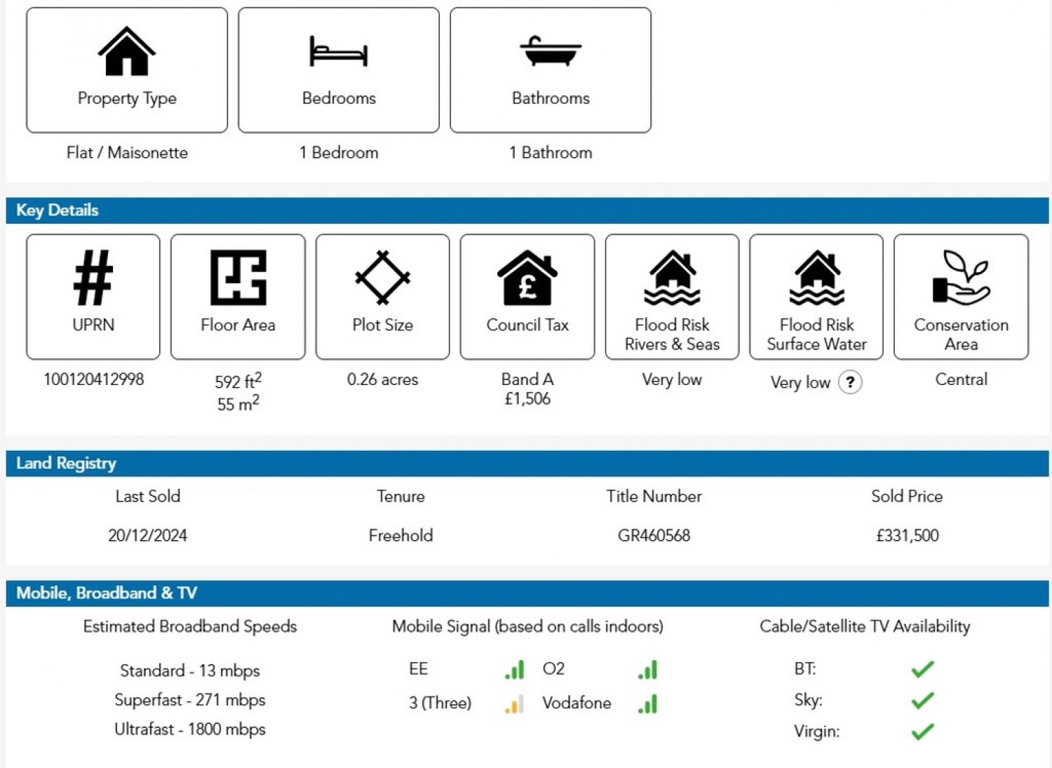 1 bedroom Flat for Sale St Georges Street, Cheltenham, Gloucestershire