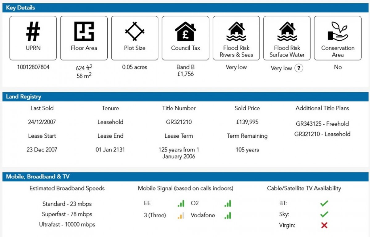 Persimmon Gardens, Cheltenham, Gloucestershire
