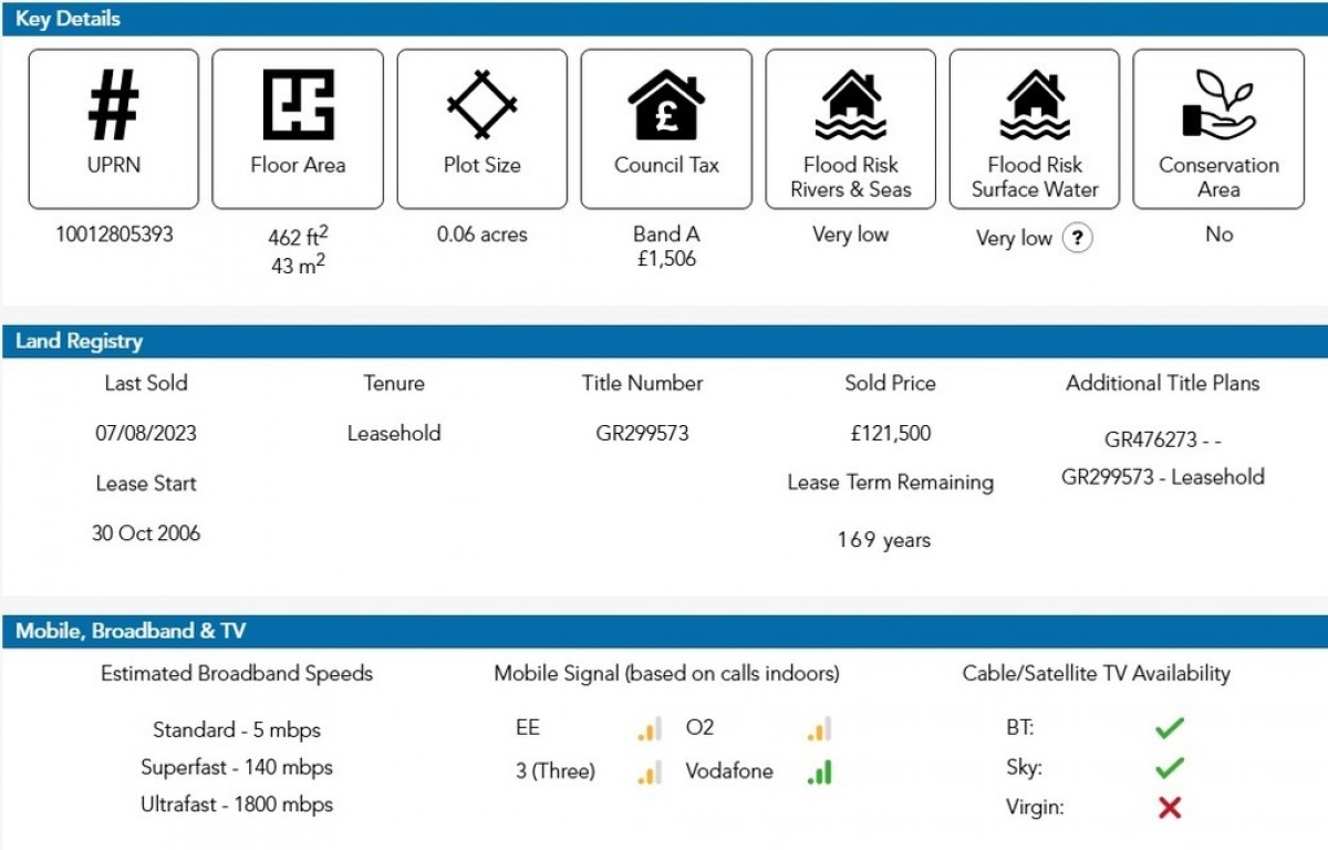 Princess Elizabeth Way, Cheltenham, Gloucestershire