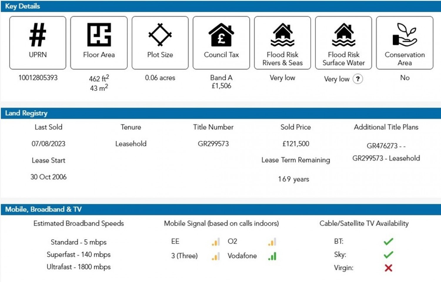1 bedroom Flat for Sale Princess Elizabeth Way, Cheltenham, Gloucestershire