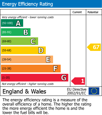 EPC for Period property with no onward chain, Manaccan