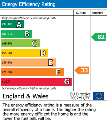EPC for Home near village centre, Porthleven
