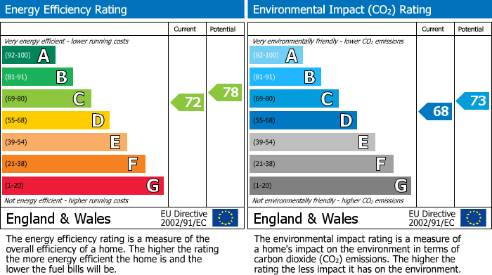 EPC for Romsey, Hampshire